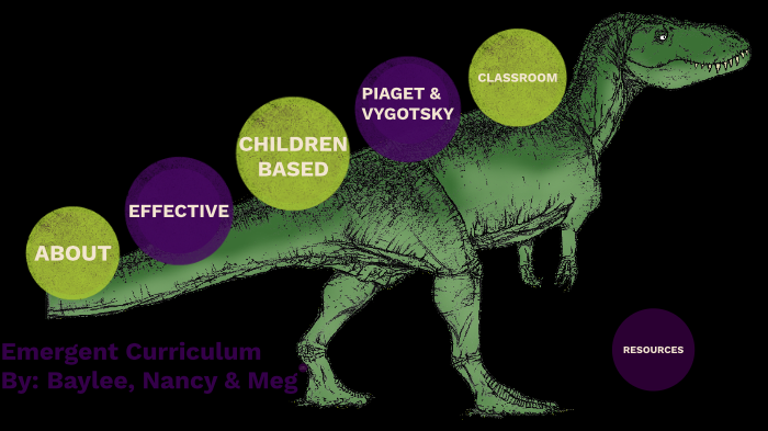 Emergent Curriculum Presentation by BSMN adamrosen on Prezi