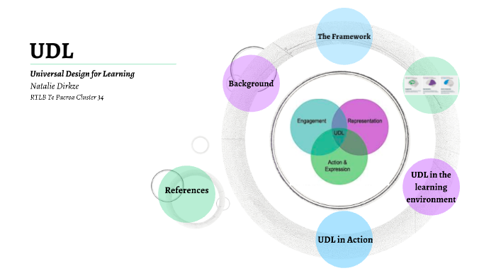 Universal Design for Learning by Natalie Dirkze on Prezi