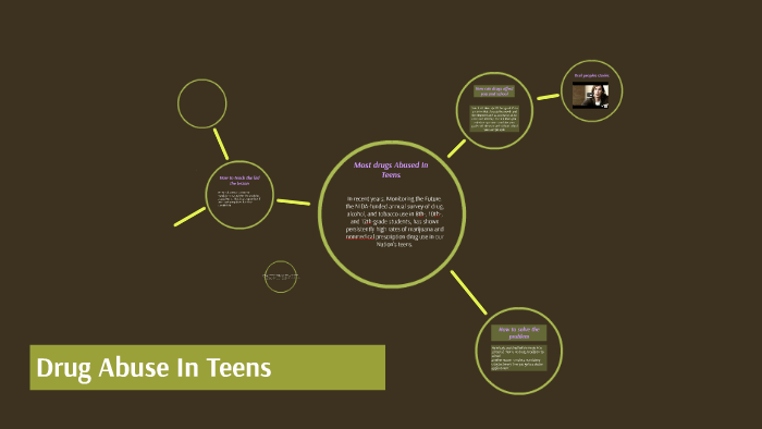 Drug Abuse In Teens by Drew Kupietz on Prezi
