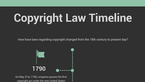 Copyright Timeline by Lily Dannelly on Prezi Design