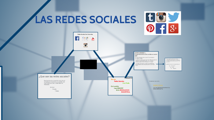 USO ADECUADO DE LAS REDES SOCIALES by on Prezi