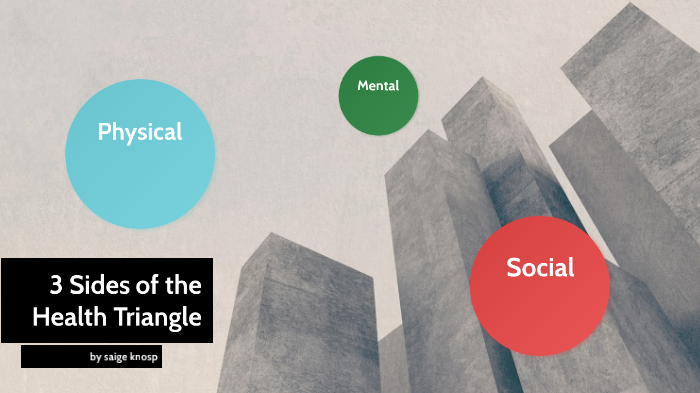 what are the 3 sides of your health triangle select 3