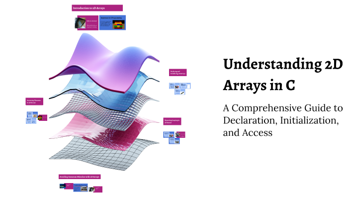 Understanding 2D Arrays in C by Vaibhav Gupta on Prezi