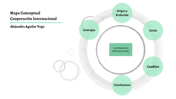 Mapa Conceptual Cooperación Internacional by Alejandra Aguilar on Prezi Next