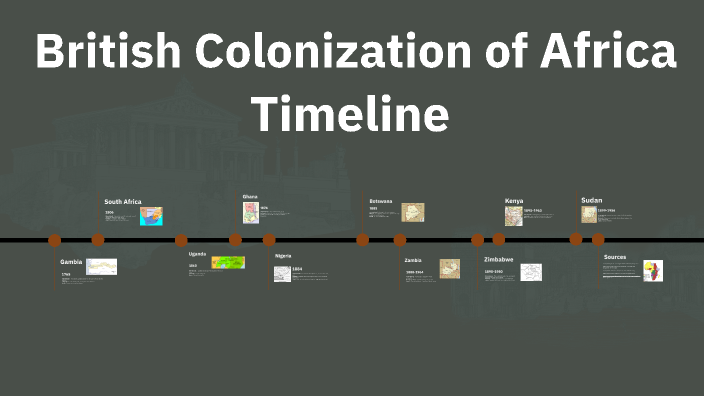 British Colonization of Egypt by Will Adams on Prezi