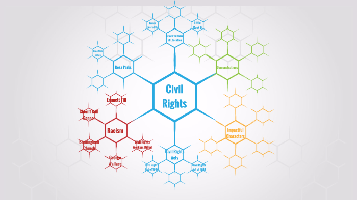 Civil Rights Concept Map by Breanna Watrud on Prezi