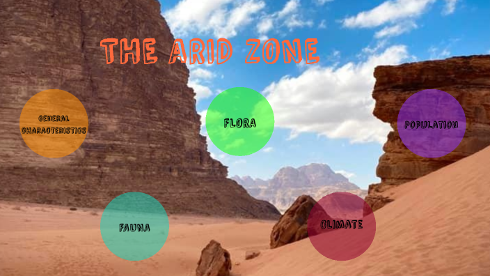 What Is The Arid Zone