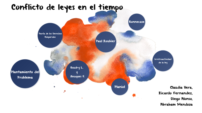Conflicto de leyes en el tiempo by Claudia Cabrera on Prezi