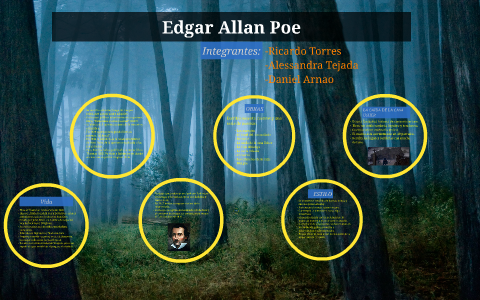 Edgar Allan Poe by on Prezi