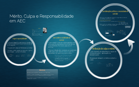 AeC - Relacionamento com Responsabilidade - Eu sou AeC e não abro mão de  transparência, integridade e confiança. Todos os dias e em tudo que eu  faço. #AeC #RelacionamentoComResponsabilidade #CadaVezMelhor #Compliance