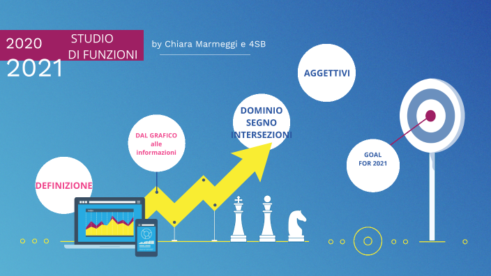 Funzioni Con La 4ca By Chiara Marmeggi On Prezi Next