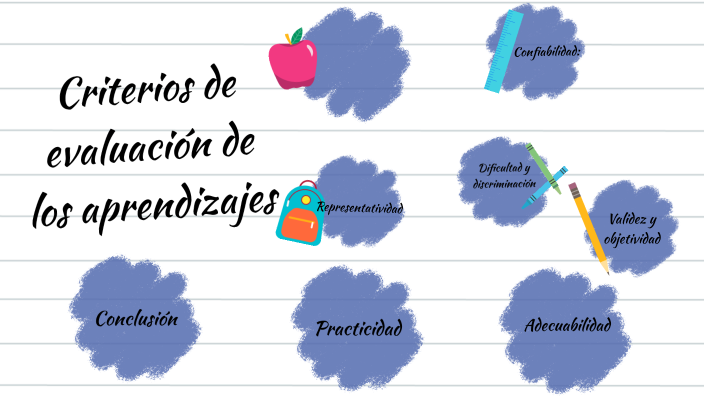 Criterios de evaluación de los aprendizajes by Elsa Itzel Ramírez ...