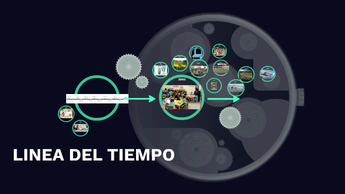LINEA DEL TIEMPO by Andres Gomez on Prezi