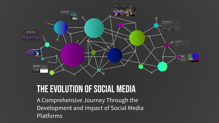 The Evolution of Social Media by sehic sehic on Prezi