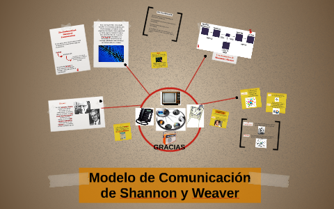 Modelo de Comunicación de Shannon y Weaver by Suendy Caamal on Prezi Next
