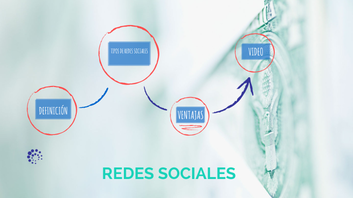 REDES SOCIALES by LEIDY ZARAI HERRERA CRUZ on Prezi