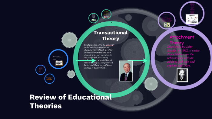 Review of Educational Theories by marsha perry on Prezi