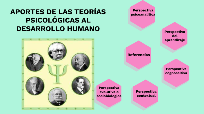 Aportes de las teorías psicológicas al desarrollo humano by Jems Feliciano