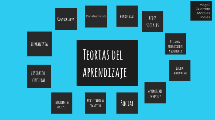 Teorías del Aprendizaje by Magali Guerrero on Prezi