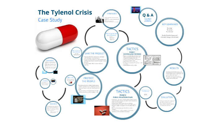 case study the johnson & johnson tylenol crisis