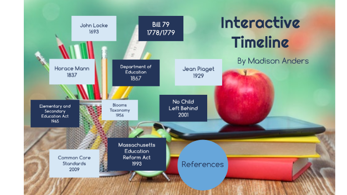 Curriculum Timeline by Madison Anders on Prezi