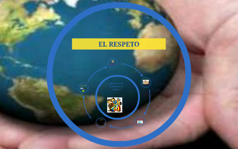 EL RESPETO by Marifer Del Angel on Prezi
