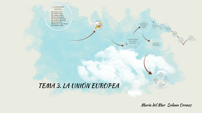 TEMA 3. LA UNIÓN EUROPEA by mar sol on Prezi