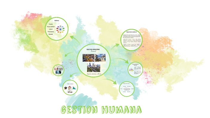 gestion humana by john londoño on Prezi