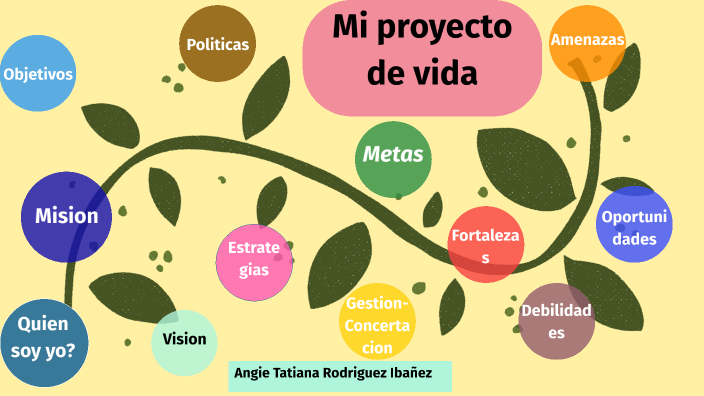 Mi proyecto de vida by Angie Rodriguez on Prezi