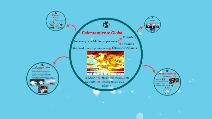 Calentamiento Global by patricia oriol on Prezi