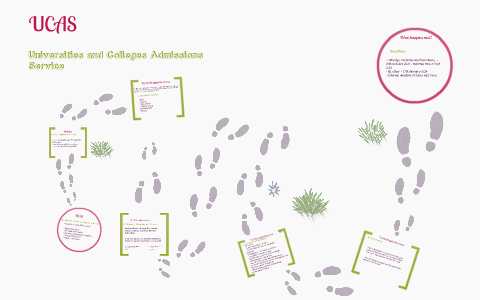 The UCAS application process by J VANNAN on Prezi
