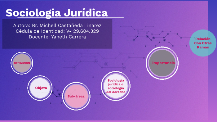 Sociología Jurídica by Michell Alexandra Castañeda Linarez on Prezi
