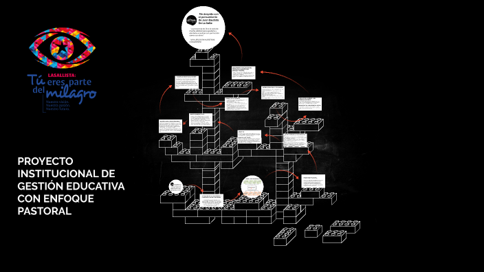 PROYECTO by Daniel Lopez Grilo on Prezi