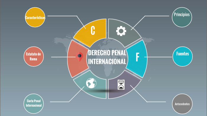 Derecho Penal Internacional by Raquel Flores on Prezi