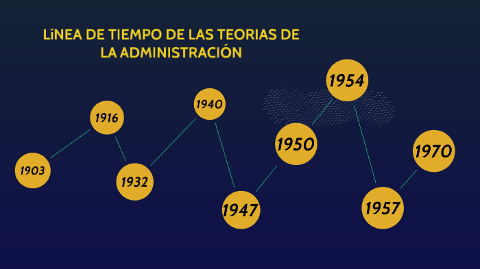 Linea De Tiempo De Teorias De La Administración By Wilfer Vergara On Prezi