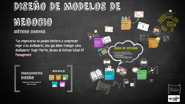 DISEÑO DE MODELOS DE NEGOCIO By Harold Tavera On Prezi