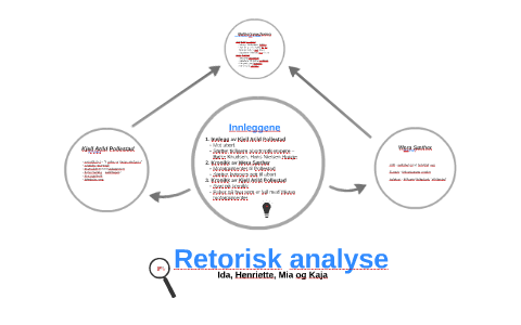 Retorisk Analyse By Kaja Norheim On Prezi