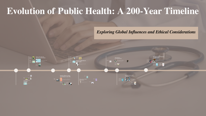 Evolution of Public Health: A 200-Year Timeline by Maggie Coyle on Prezi