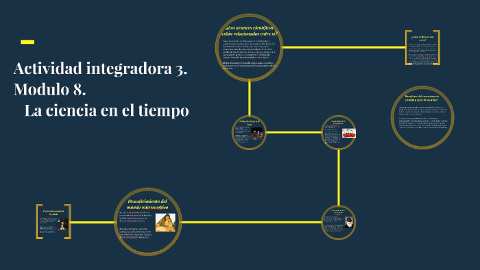 Actividad integradora 3. Modulo 8. La ciencia en el tiempo by on Prezi