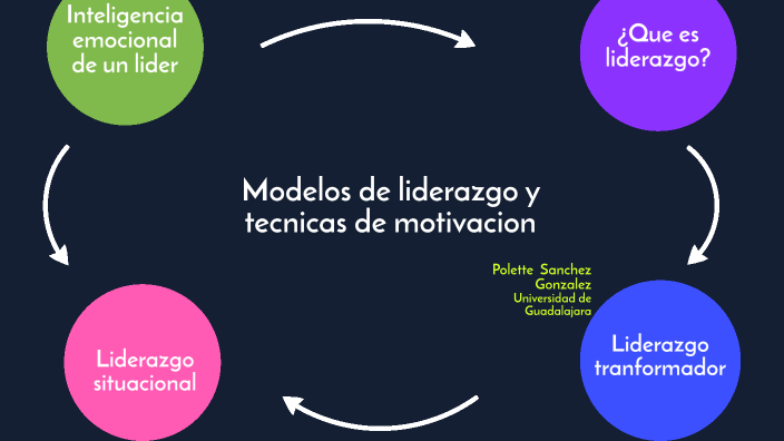 Modelos de liderazgo y técnicas de motivacion. by Polette Sanchez ...