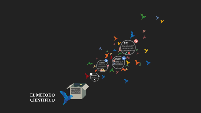 EL METODO CIENTIFICO by Andrea Baez on Prezi