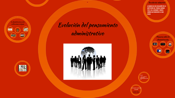 Evolucion Del Pensamiento Administrativo By