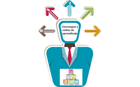Estrategias y estilos de aprendizaje by Beatriz Pichardo on Prezi