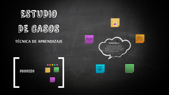 ESTUDIO DE CASOS by Danila Avila on Prezi