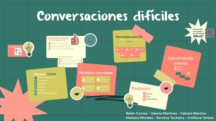 Habilidades De La Comunicación By Fabiola Martino On Prezi Next 4854