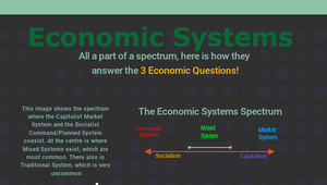 Economics - Comparing Economic Systems Infographic by Will Mallon on ...