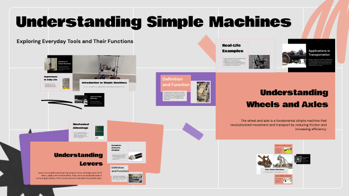 Understanding Simple Machines by charley pitman on Prezi