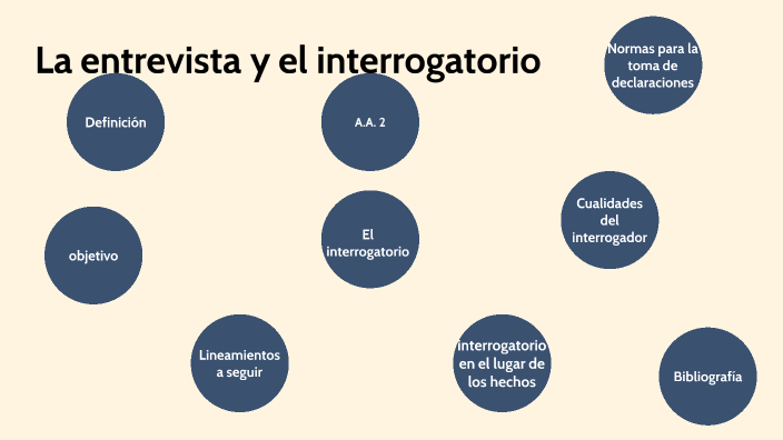 La entrevista y el interrogatorio by Samara Betancurt Reyes on Prezi