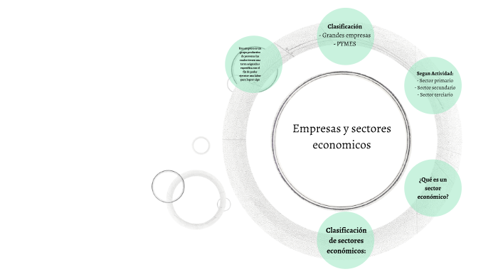 Mapa Conceptual by Brian Martinez on Prezi