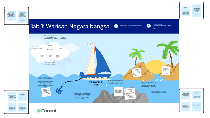 Bab 1: Warisan Negara Bangsa By Ahmad Naziruddin Zakaria On Prezi